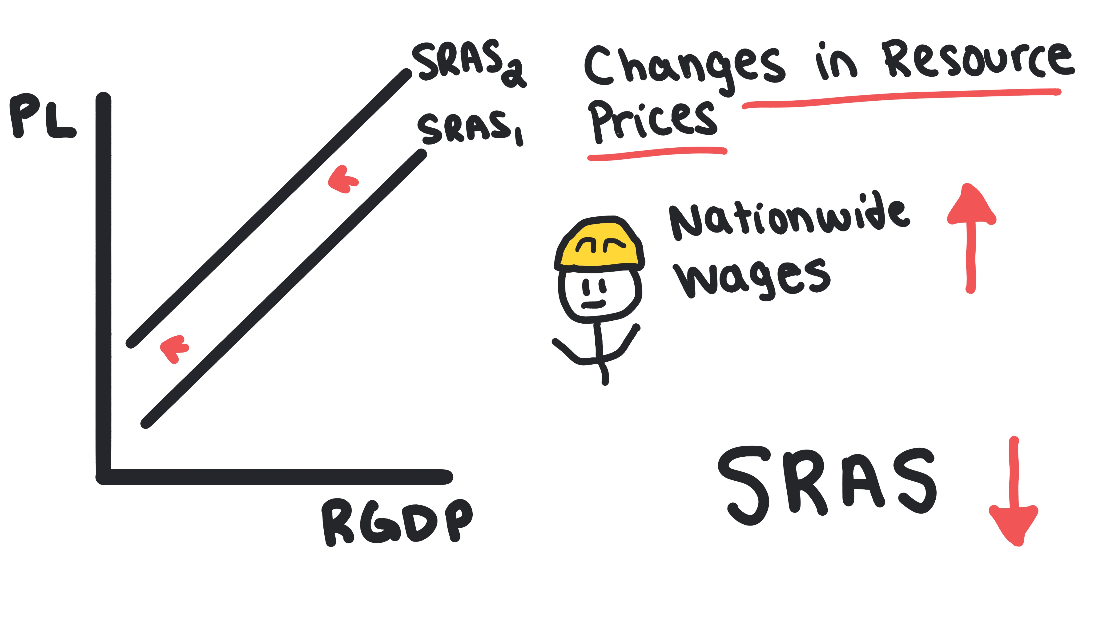 SRAS 18